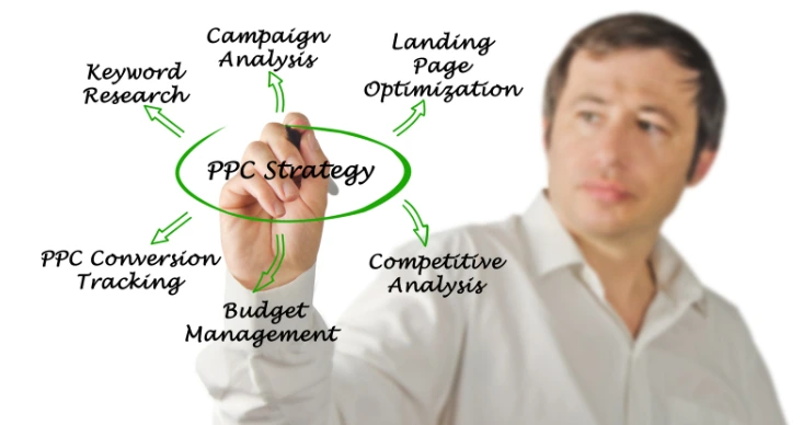 Pay Per Click (PPC)