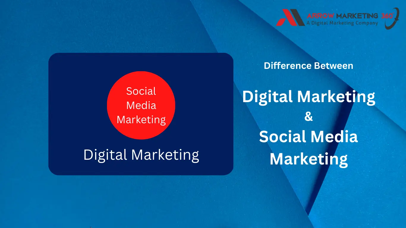 difference between digital Marketing & social Media marketing